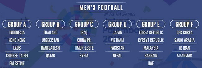 Bảng đấu của U23 Việt Nam