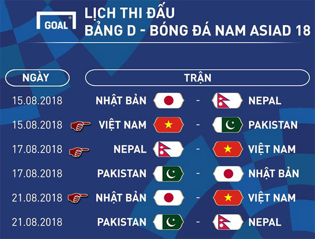 Lịch thi đấu của U23 Việt Nam tại Asiad 2018