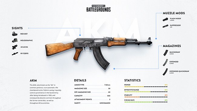 PlayerUnknown’s Battlegrounds: Cách bắn AKM chuẩn như súng ngắm