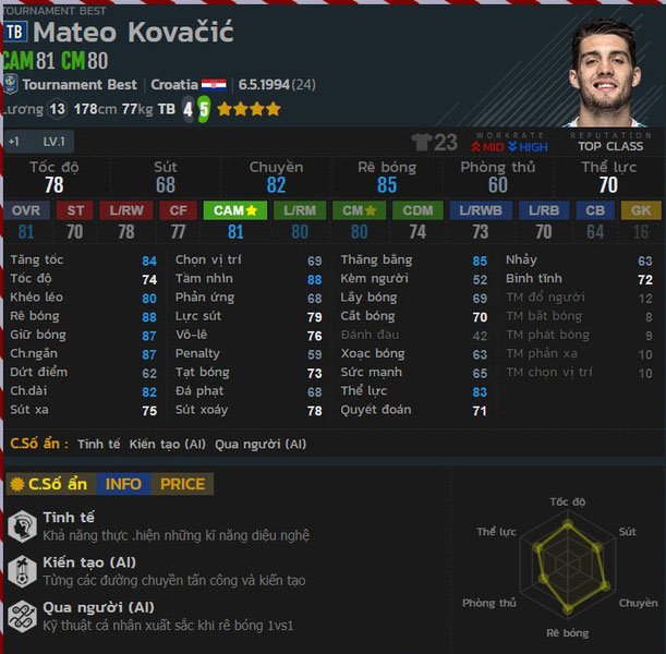 Mateo Kovacic (TB)