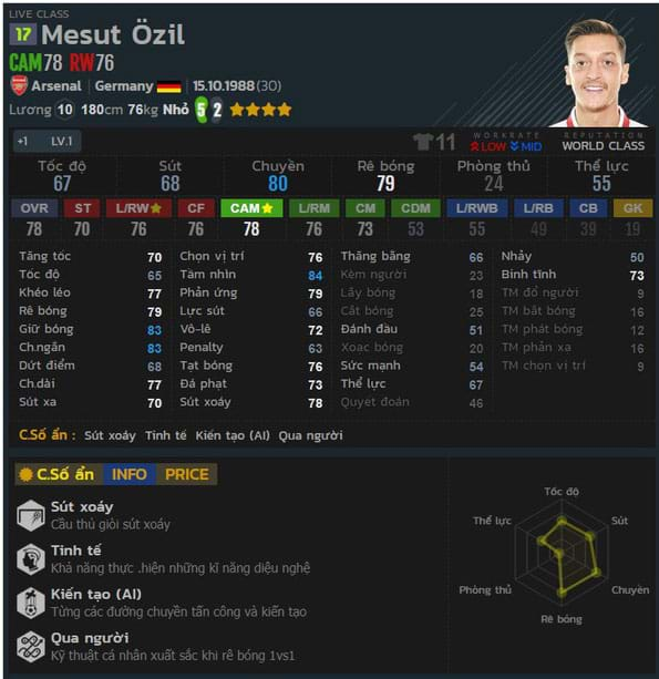 Tiền vệ Mesut Özil (17) trong FIFA Online 4