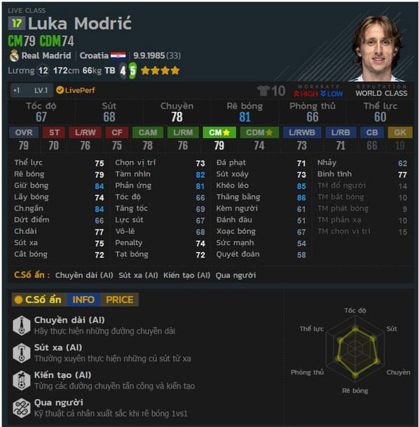 Tiền vệ Luka Modrić (17) trong FIFA Online 4