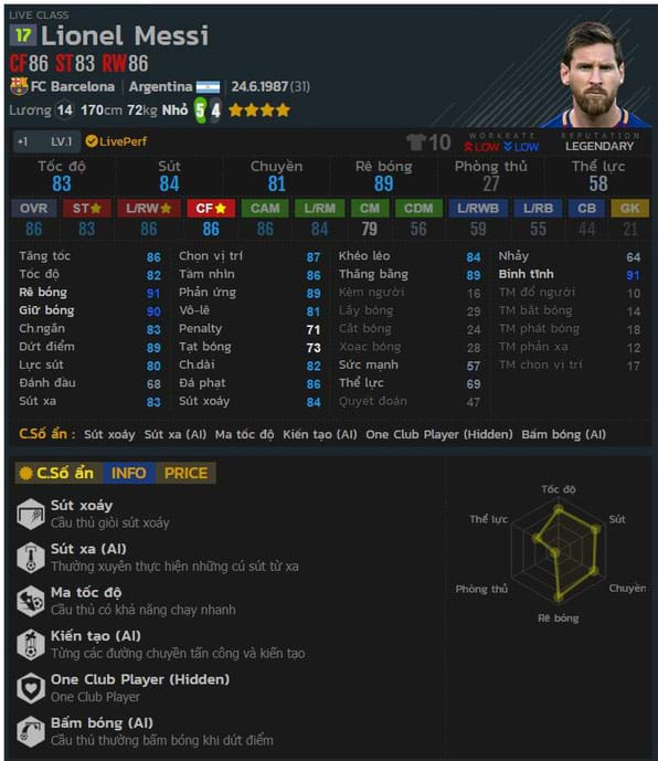 Tiền vệ Lionel Messi (17) trong FIFA Online 4