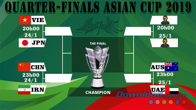Lịch thi đấu Tứ Kết ASIAN CUP 2019