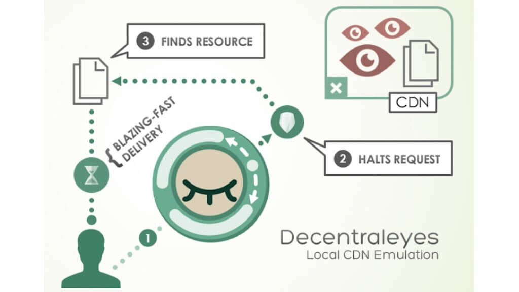 Decentraleyes