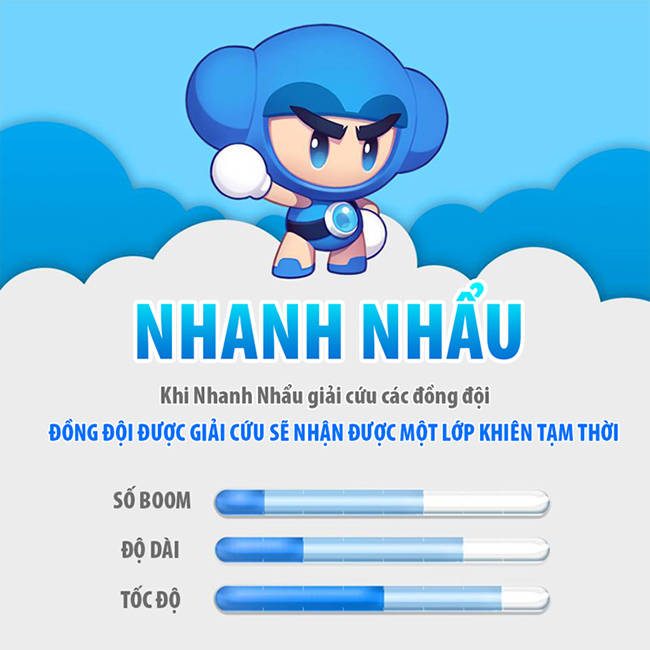 Nhân vật Nhanh Nhảu trong BnB M