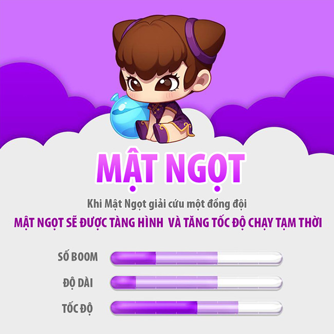 Nhân vật Mật Ngọt trong BnB M