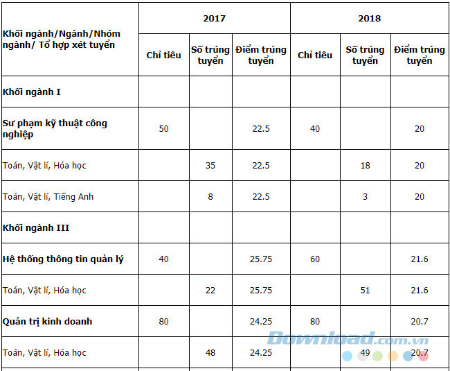 Tuyển sinh năm trước