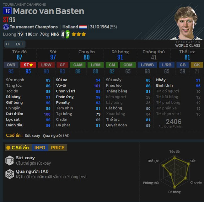 Chỉ số của Marco Van Basten trong TC FO4