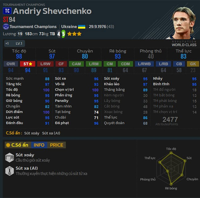 Số 7 huyền thoại của AC Milan - A. Shevchenko