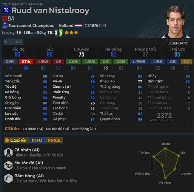 Cầu thủ Ruud Van Nistelrooy trong Tournament Champions FIFA Online 4
