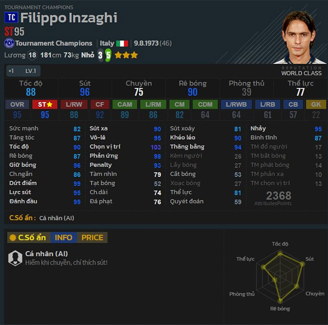 Vua việt vị Inzaghi trong Tournament Champions FIFA Online 4
