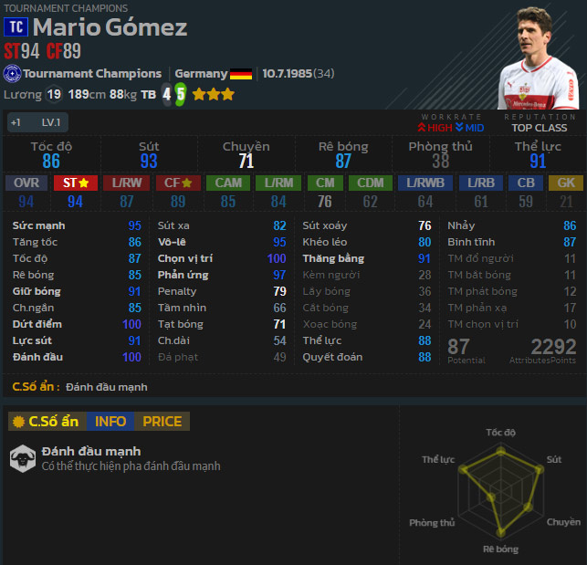 Danh thủ người Đức Mario Gomez trong Tournament Champions FIFA Online 4
