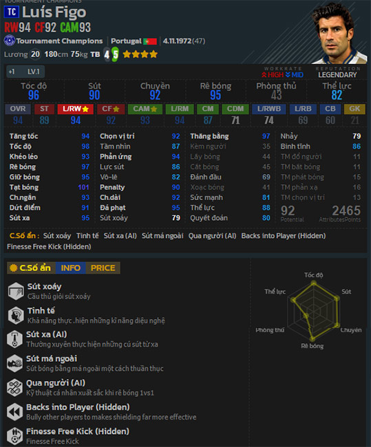 Luis Figo trong Tournament Champions FIFA Online 4
