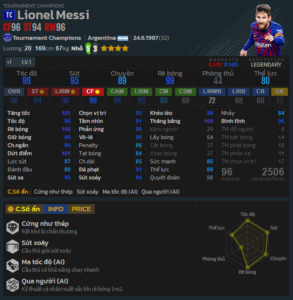 Siêu sao Tây Ban Nha Lionel Messi trong Tournament Champions FIFA Online 4