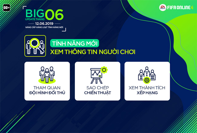 Xem thông tin người chơi FO4