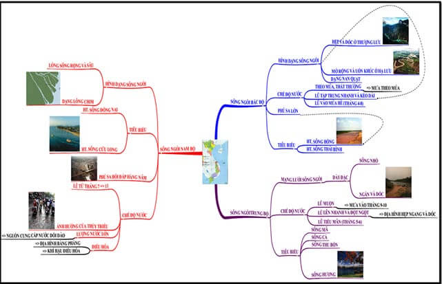 Bản đồ tư duy các hệ thống sông ngoài lớn ở Việt Nam