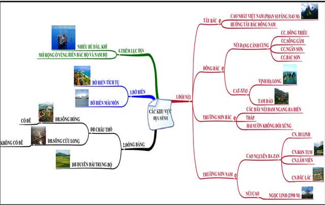 Bản đồ tư duy các khu vực địa hình ở Việt Nam
