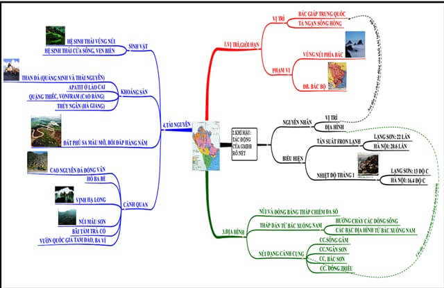 Bản đồ tư duy Miền Bắc và Đông Bắc Bắc Bộ