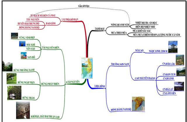 Bản đồ tư duy miền Nam Trung Bộ và Nam Bộ
