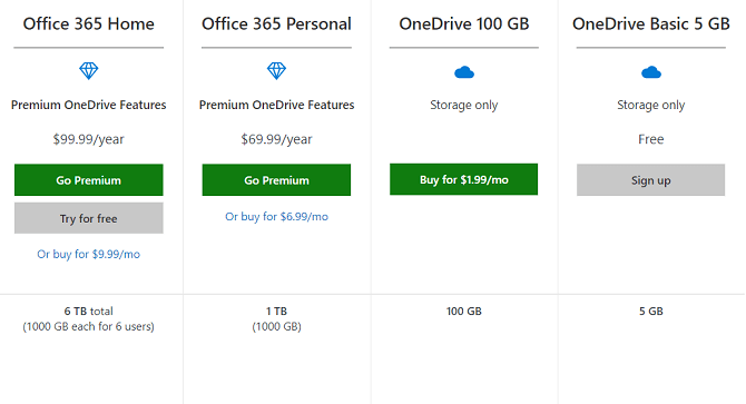 Bảng giá sử dụng dịch vụ OneDrive