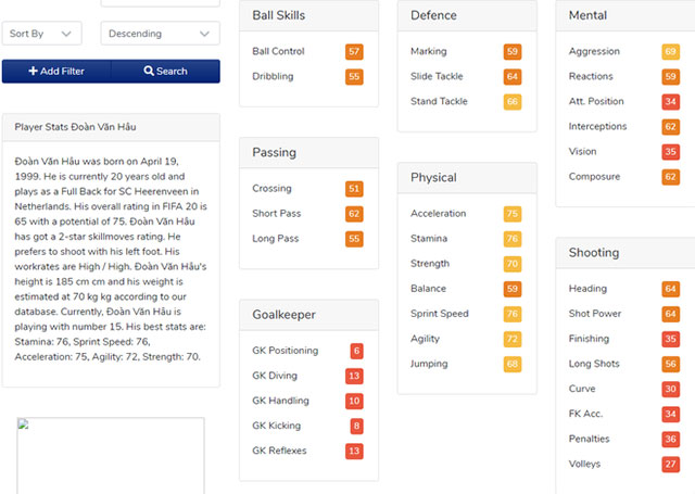 Bộ kỹ năng cùng các chi số chi tiết của Đoàn Văn Hậu trên FIFA 20