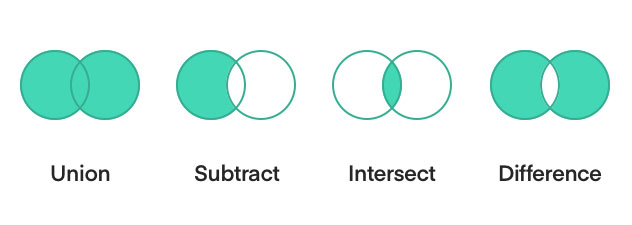 Có 4 thao tác Boolean trong Sketch để bạn tạo shape đặc biệt