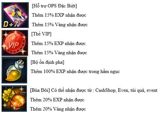 Danh sách vật phẩm hỗ trợ