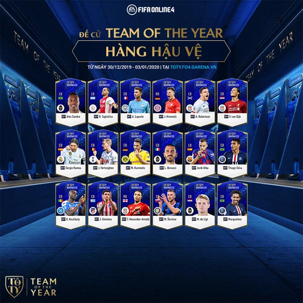 Danh sách đề cử Team Of The Year 2020 hàng hậu vệ