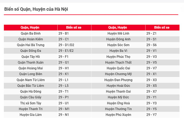 Biển số xe các quận huyện Hà Nội