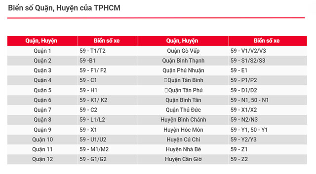 Biển số xe các quận huyện của TP Hồ Chí Minh