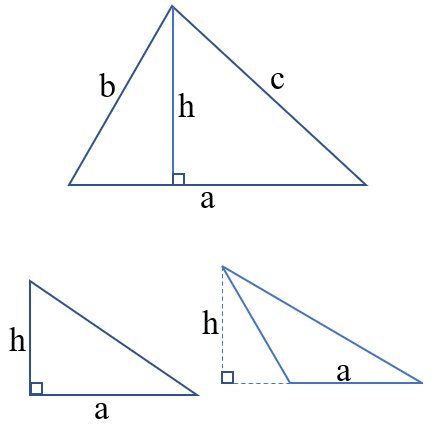 Công thức tính diện tích hình vuông, hình chữ nhật, hình tròn, hình tam giác...