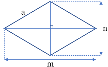 Công thức tính diện tích hình vuông, hình chữ nhật, hình tròn, hình tam giác...