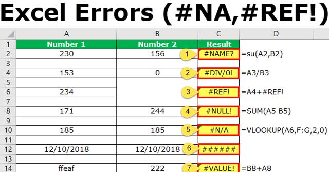 Cách khắc phục lỗi Excel thường gặp