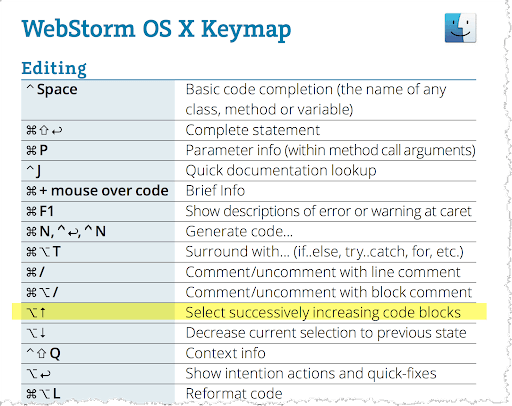 Phím tắt trong WebStorm