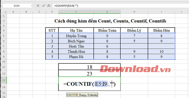 Cách dùng hàm COUNTIF