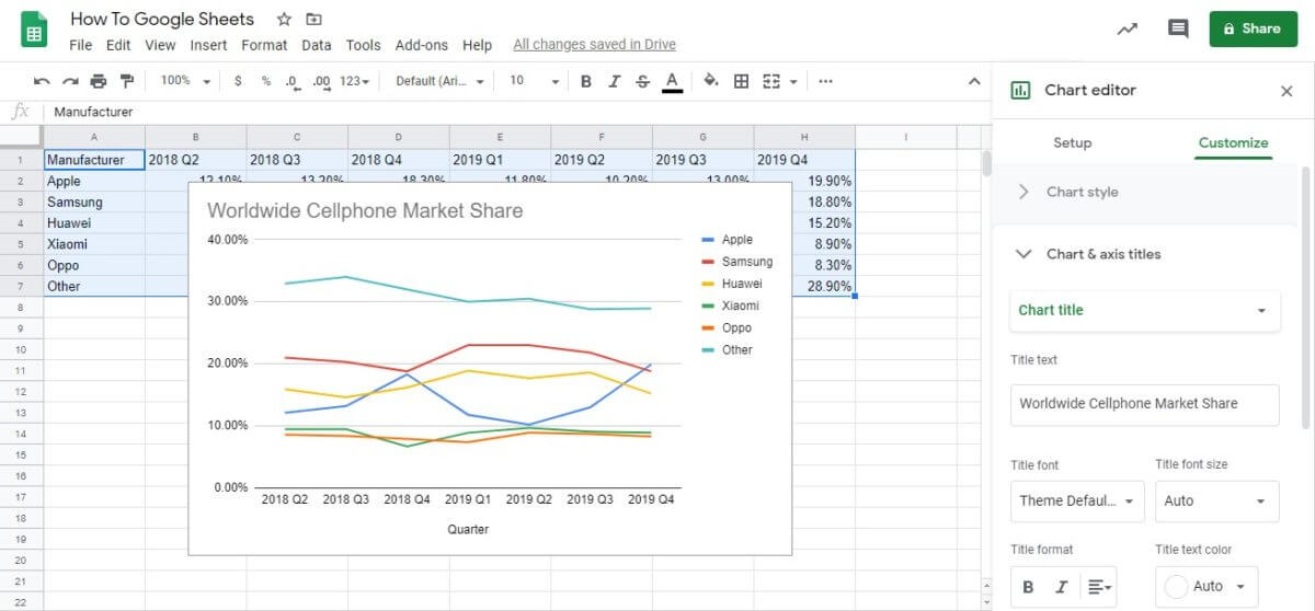 Line Chart trong Google Sheets