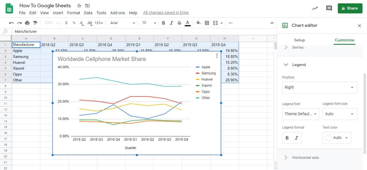 Hoàn thiện biểu đồ trên Google Sheets