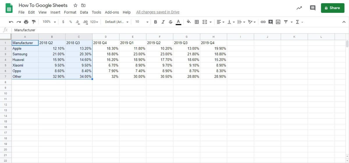 Chọn dữ liệu muốn tạo biểu đồ trên Google Sheets