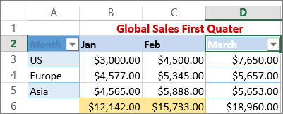 Bộ lọc tùy biến trong Excel