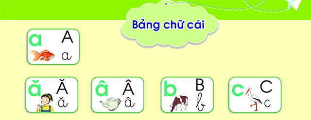 Bảng chữ cái Tiếng Việt sách Chân trời sáng tạo Bảng chữ cái Tiếng Việt theo chương trình mới