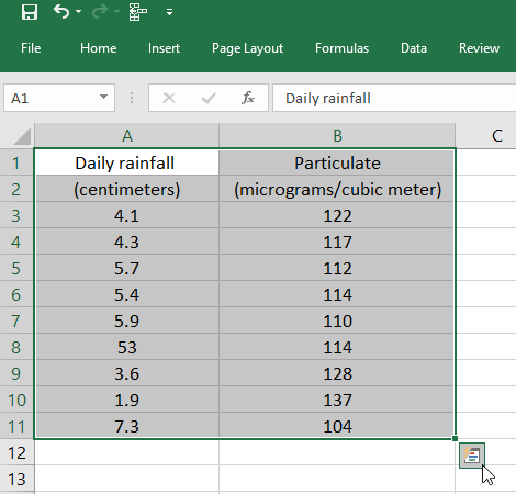 Phân tích dữ liệu trong bảng Excel
