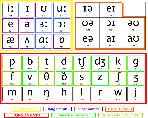 Bảng phụ âm