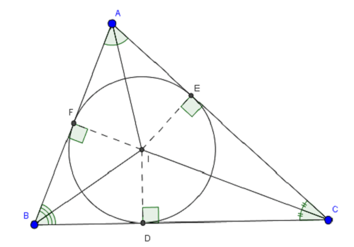 Tâm đường tròn nội tiếp tam giác đầy đủ nhất
