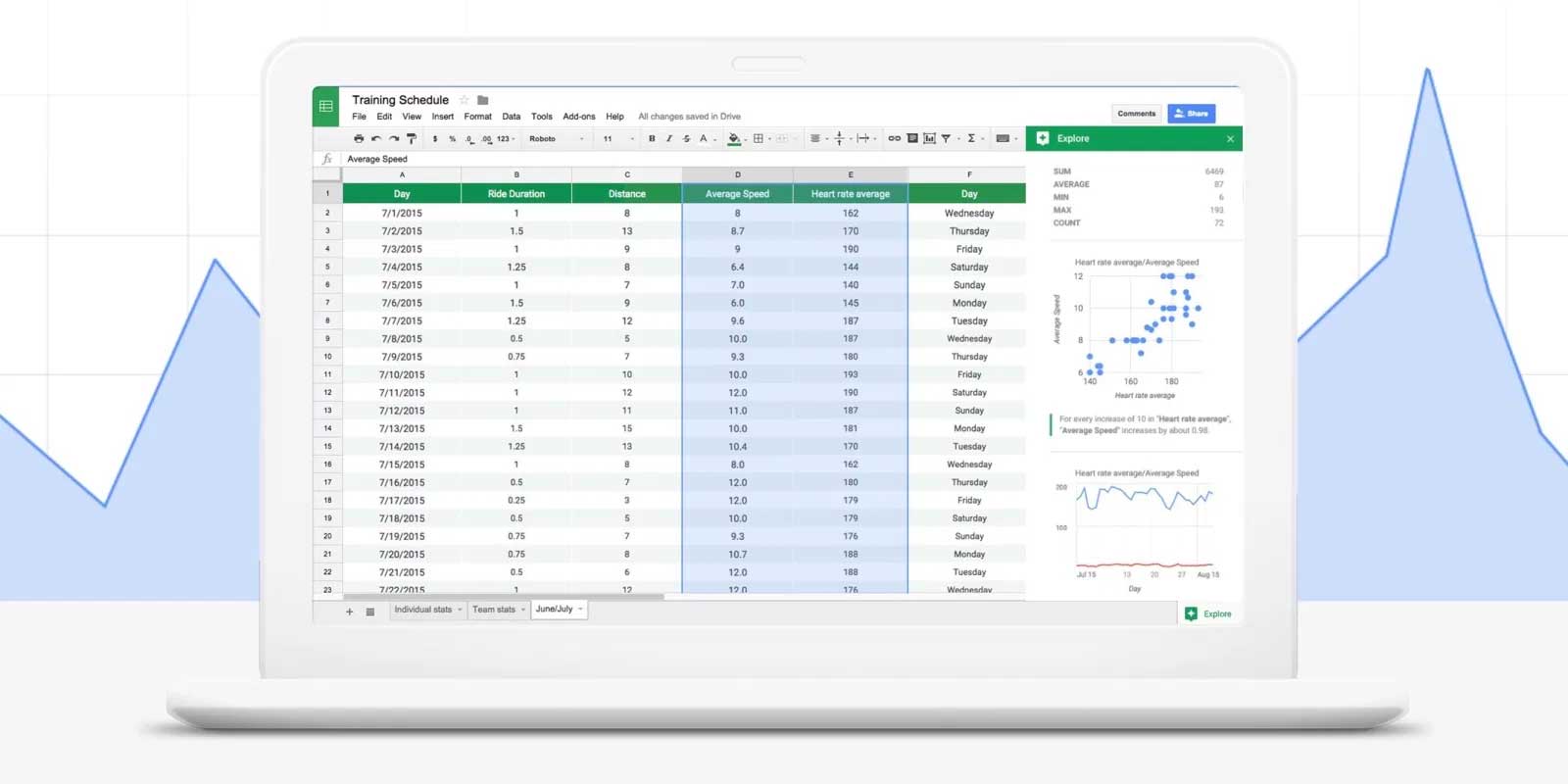 Thủ thuật Google Sheets