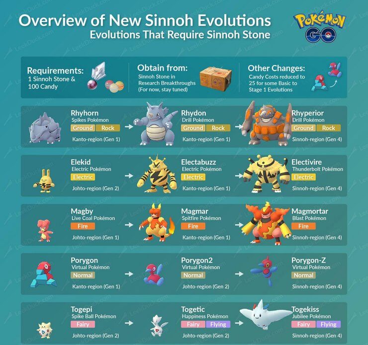 Pokemon cần Sinnoh để tiến hóa