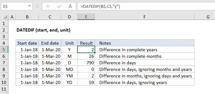 Hàm DATEDIF trong Excel