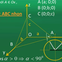 Phương pháp tọa độ hóa hình không gian