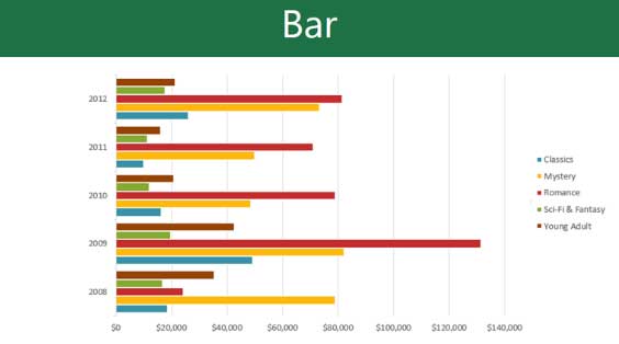 Biểu đồ dạng thanh trong PowerPoint