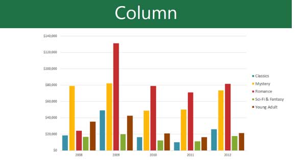 Biểu đồ đường trong PowerPoint